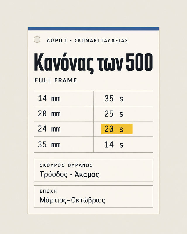Σκονάκι Γαλαξίας: πίνακας του κανόνα των 500